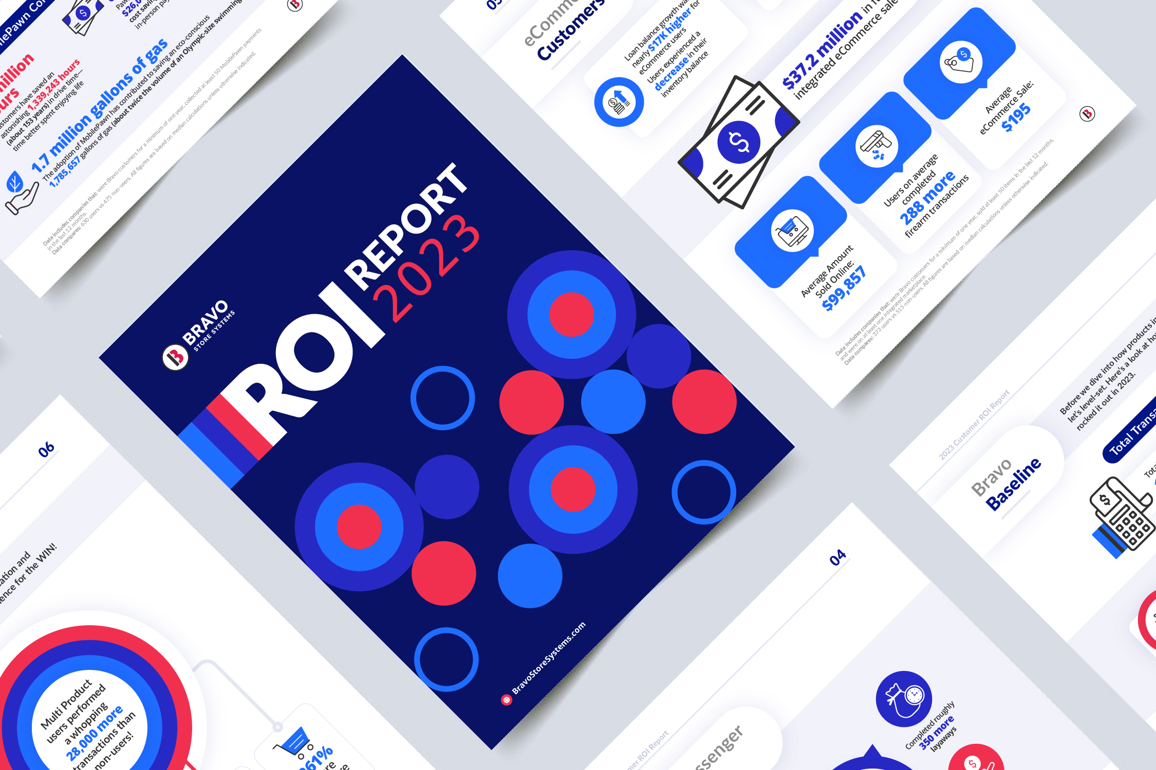 Reflecting on Our Customers' Success: Bravo's 2023 ROI Report